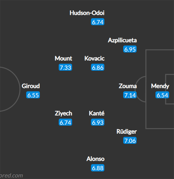 Đội hình Chelsea đấu Palace: Bộ ba Z.G.M lĩnh xướng hàng công? - Bóng Đá
