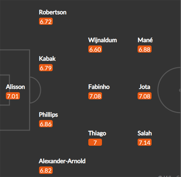 Đội hình Liverpool đấu Real: Tổng lực hàng công, bộ ba S.M.J xuất kích? - Bóng Đá