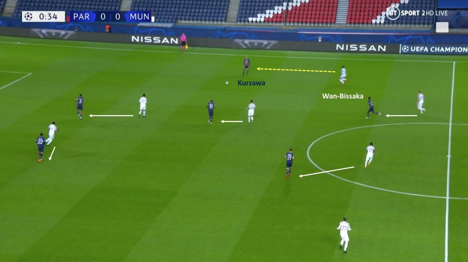 Mổ băng PSG 1-2 M.U: Pressing tầm cao, Solskjaer loại Matic & Pogba là có lý do - Bóng Đá