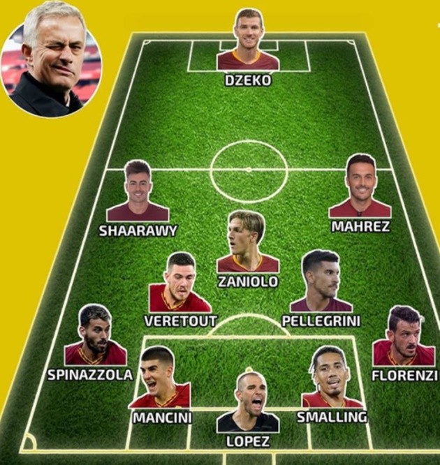 Cười té khói với loạt ảnh chế Mourinho làm HLV AS Roma - Bóng Đá