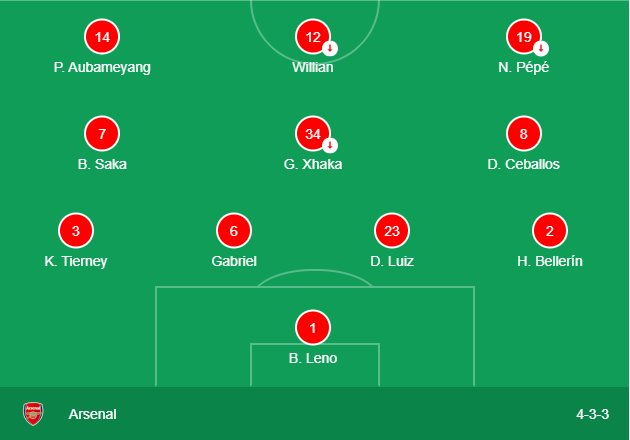 ‘PLEASE STOP Willian’: SOME ARSENAL FANS ARE TWEETING MIKEL ARTETA FOR THE SAME REASON - Bóng Đá