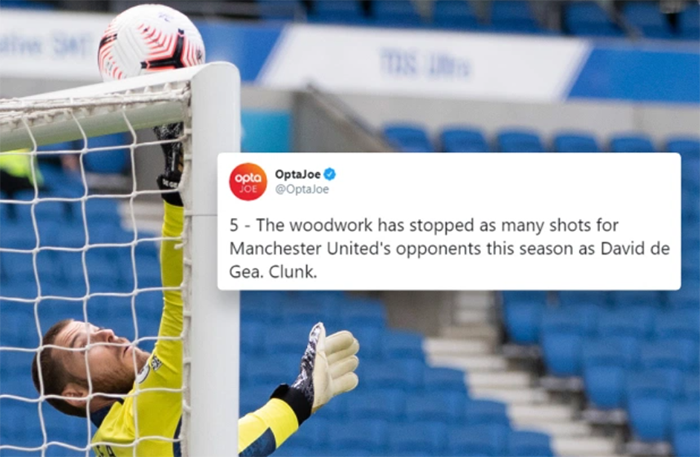 5 lần sút dội cầu môn Man Utd, Brighton lập kỷ lục buồn tại NHA - Bóng Đá