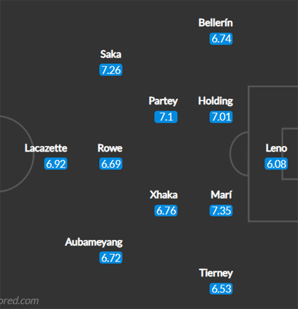 Đội hình Arsenal đấu Villarreal: Bộ tứ L.A.S.S lĩnh xướng hàng công? - Bóng Đá