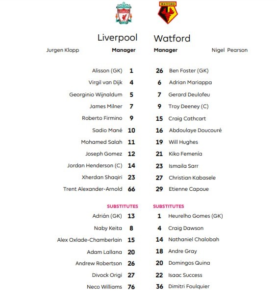 TRỰC TIẾP Liverpool vs Watford: Đội hình dự kiến - Bóng Đá