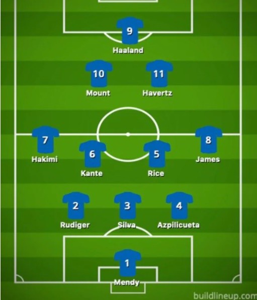 Chiêu mộ Haaland và 2 mục tiêu tin đồn, đội hình Chelsea mùa tới ra sao? - Bóng Đá