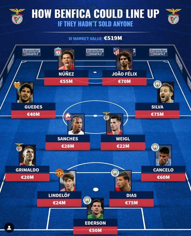 Đội hình toàn sao của Benfica - Bóng Đá