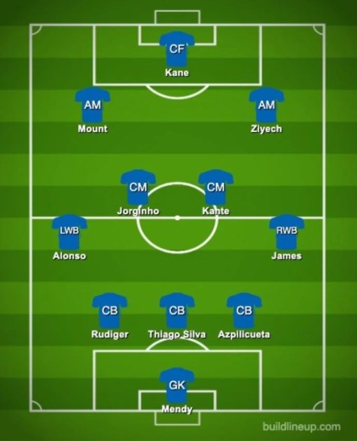 Chiêu mộ Kane, đội hình Chelsea mùa sau bá cỡ nào? - Bóng Đá