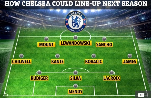 Kích nổ 3 bom tấn, đội hình Chelsea mùa sau khủng cỡ nào? - Bóng Đá