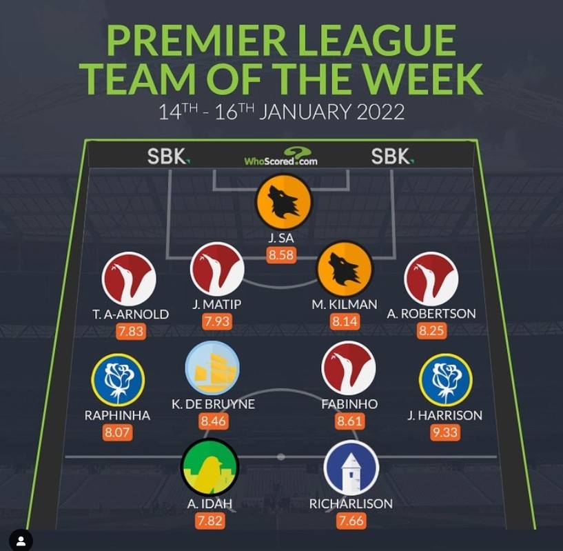 Đội hình tiêu biểu EPL hay nhất tuần - Bóng Đá