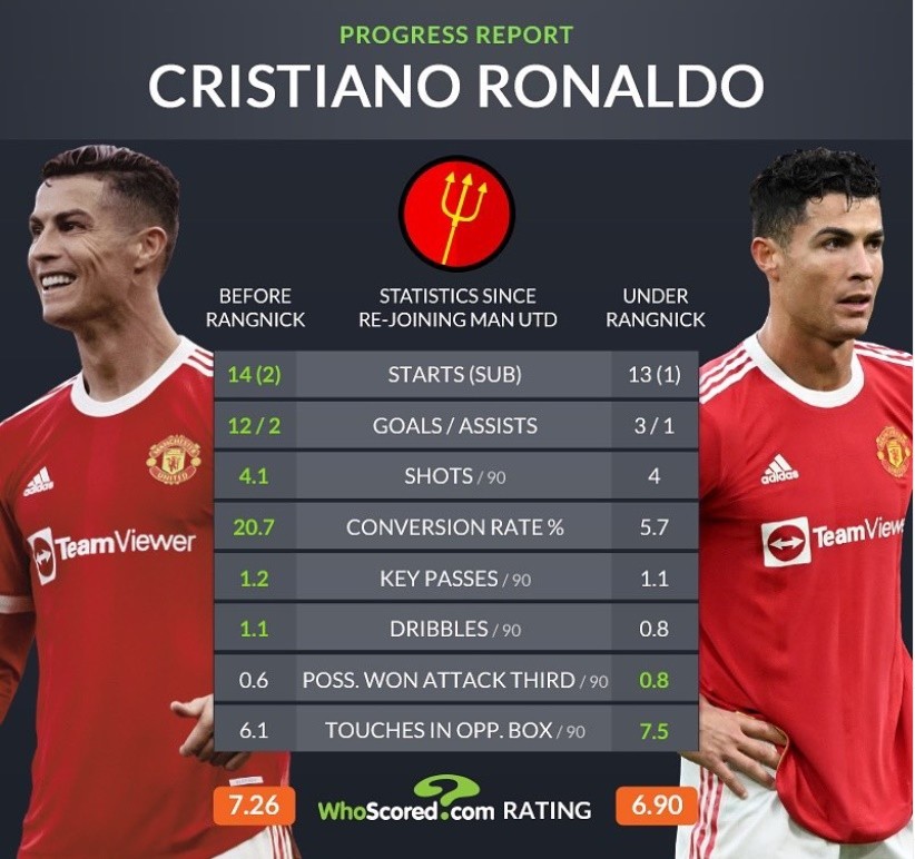 Ronaldo - Bóng Đá