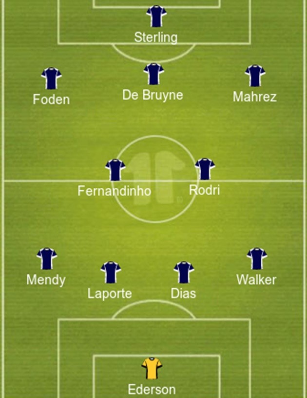  Đội hình Man City đấu Arsenal - Bóng Đá