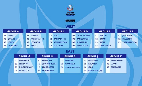 Bốc thăm lại VL U23 Châu Á, bóng đá Việt Nam hưởng lợi - Bóng Đá