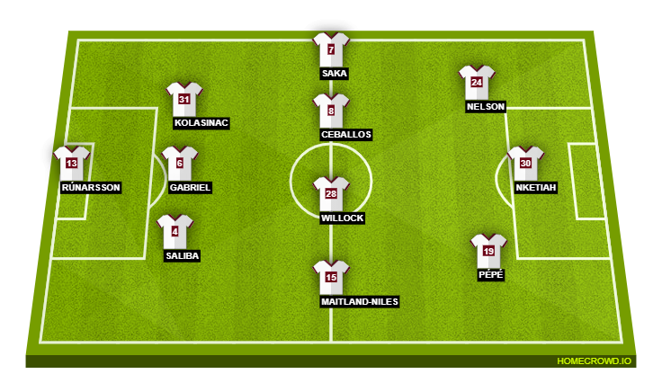 Arsenal tung đội hình nào ra sân để phục thù Liverpool? - Bóng Đá