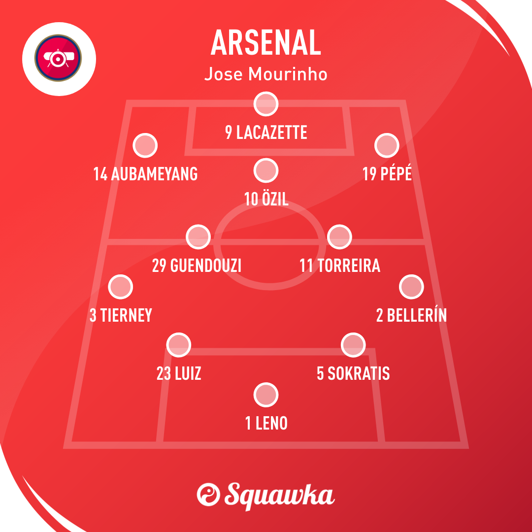 Đội hình Arsenal ra sao với 3 ứng viên thay Emery (P2): 'Cú sốc' Mourinho - Bóng Đá