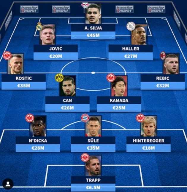 Bom xịt Real và đội hình 297,5 triệu euro từng thi đấu cho Frankfurt  - Bóng Đá