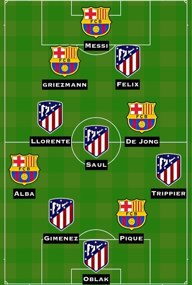 Đội hình kết hợp Barca - Atletico Madrid: - Bóng Đá