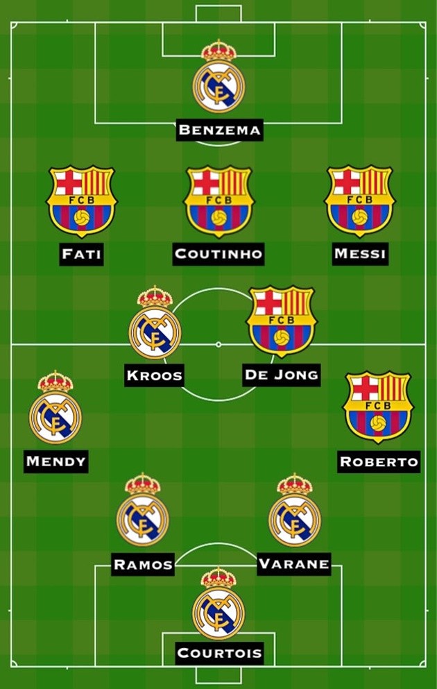 Đội hình kết hợp El Clasico - Bóng Đá