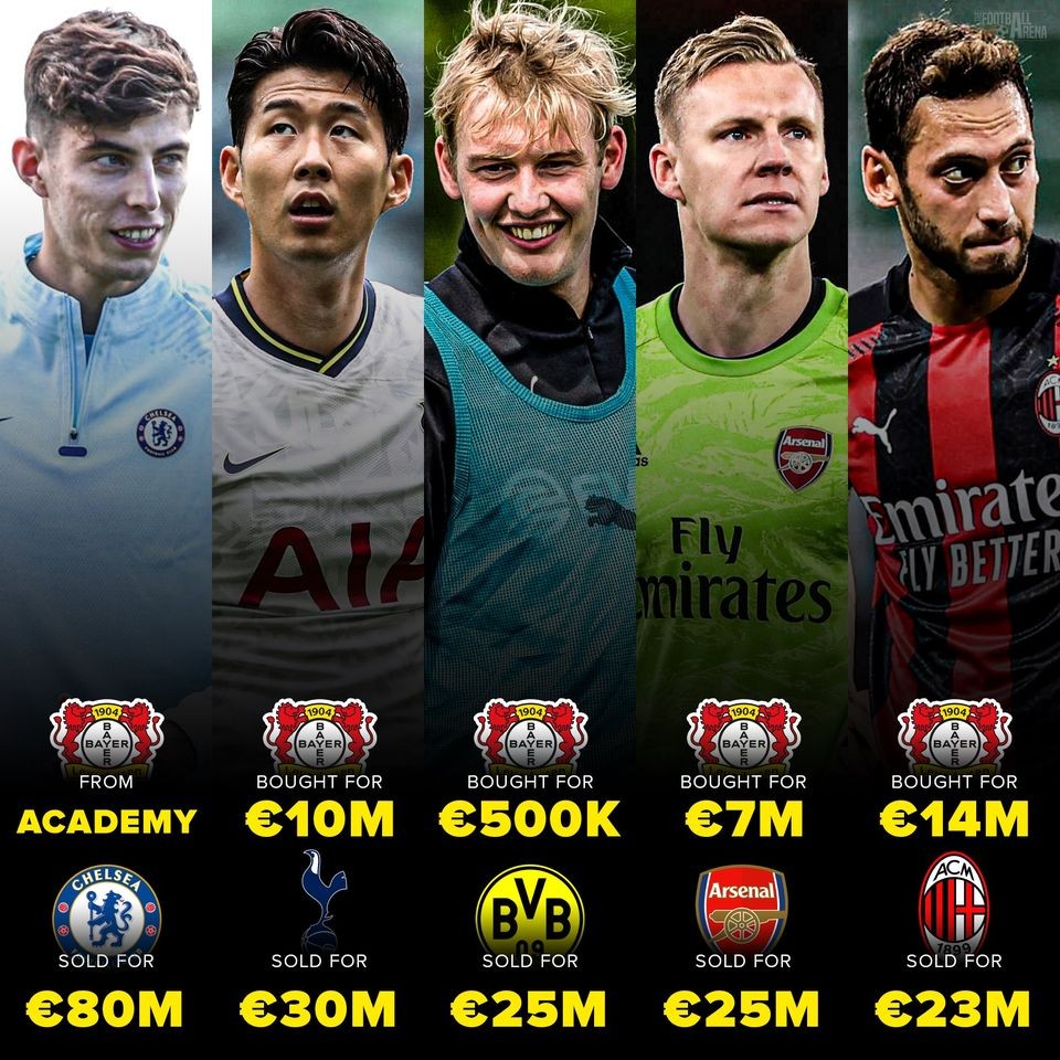 Từ Kai Haverz, nhìn lại khả năng làm kinh tế siêu phàm của 