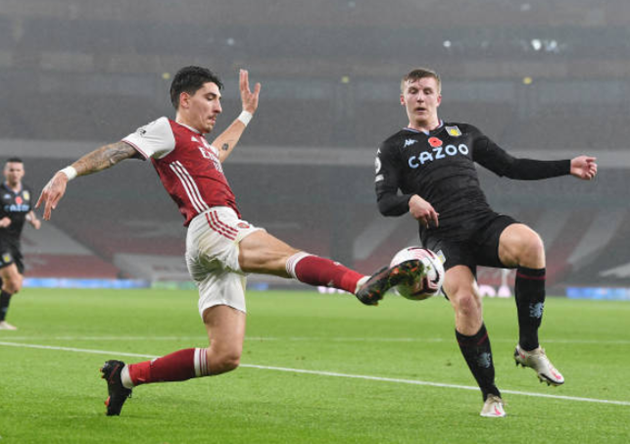 Chấm điểm Arsenal - Bóng Đá