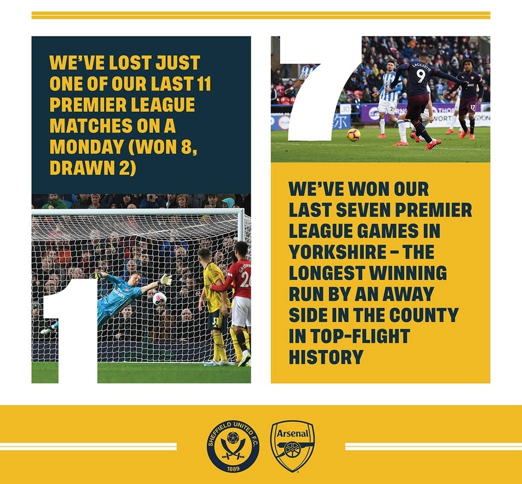 Sheffield United v Arsenal: Thống kê và thông tin quan trọng - Bóng Đá