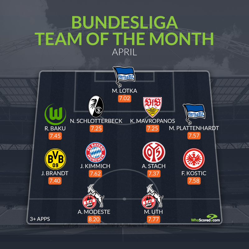 Đội hình tiêu biểu Bundesliga tháng 4: Người thừa Arsenal, sao Bayern du nhất - Bóng Đá
