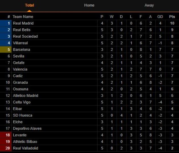Ảnh trận Barca - Bóng Đá