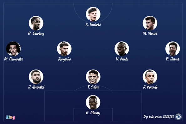 Đội hình trong mơ của Chelsea mùa tới với 4 tân binh - Bóng Đá