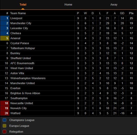 Arsenal boss Arteta enjoys the 'dream' of new signings amid Aouar and Partey links - Bóng Đá