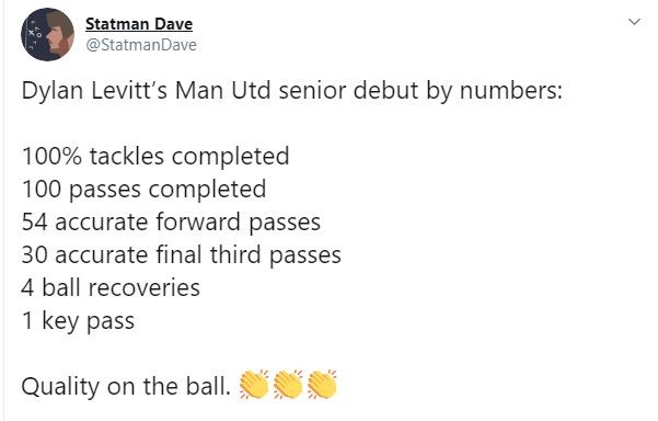 Dylan Levitt puts in near-perfect shift in loss to Astana - Bóng Đá