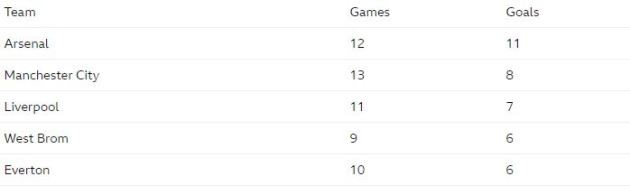 Fabrizio Romano: Arsenal eye 'perfect' £60m Bayer Leverkusen star - Bóng Đá