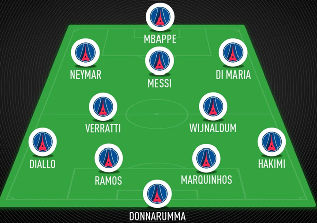 Four ways PSG could line up with Lionel Messi - Bóng Đá