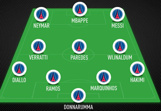 Four ways PSG could line up with Lionel Messi - Bóng Đá