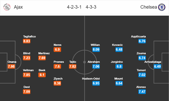 Nhận định Ajax vs Chelsea - Bóng Đá