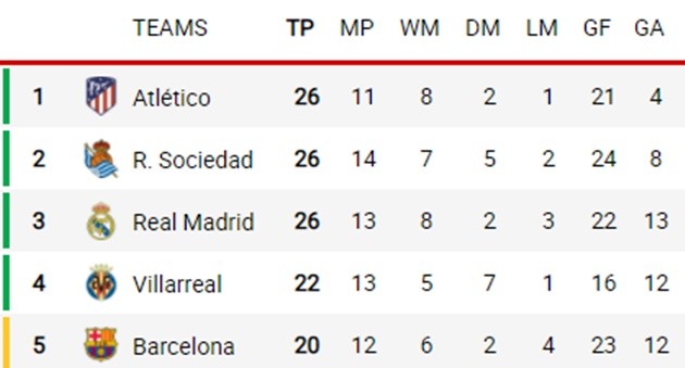 Sau trận Barca - Bóng Đá