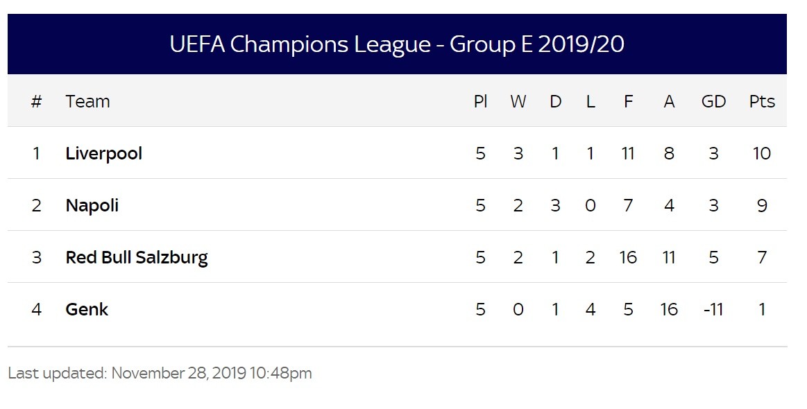 Thách thức vô địch Premier League của Liverpool nằm ở... Áo! - Bóng Đá