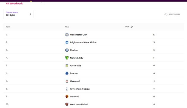 Sergio Ramos Denies Rodrygo The Chance Of A 10 Minute Hat-Trick By Taking Penalty - Bóng Đá