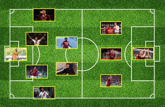 Từ Smalling đến Mkhitaryan, đội hình AS Roma ở mùa giải 2020/21 mạnh cỡ nào? - Bóng Đá