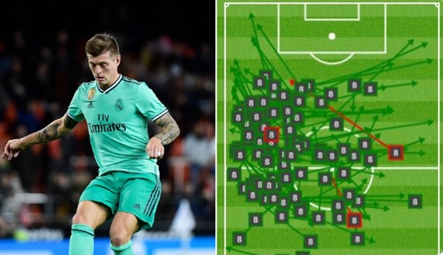 Không phải De Jong, đây mới là chân chuyền số một La Liga - Bóng Đá