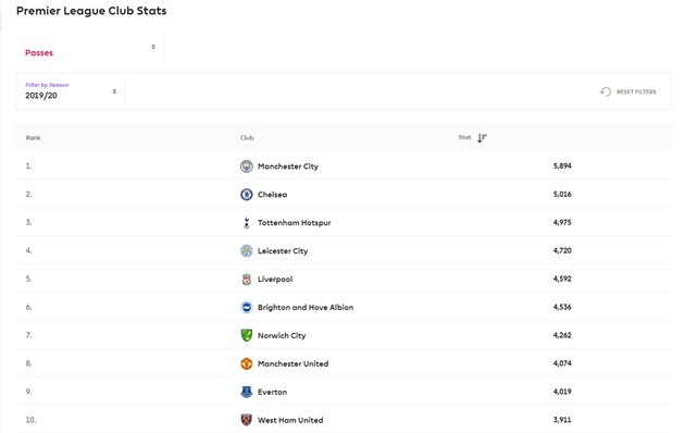 Bạn đã biết thay đổi lớn nhất của Chelsea trong 1 năm qua? - Bóng Đá