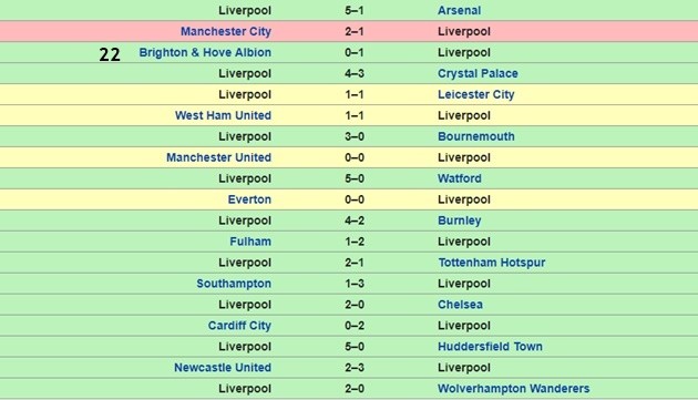 3 yếu tố đặc biệt có thể giúp Liverpool vô địch PL: FA, Arnold và... Man City - Bóng Đá