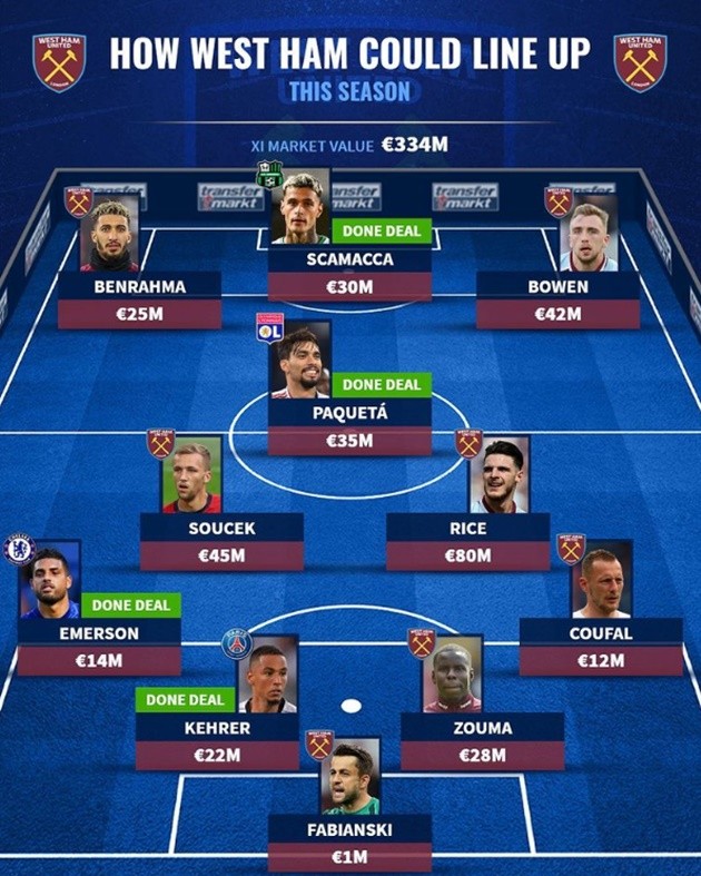 ĐH West Ham với 4 tân binh - Bóng Đá