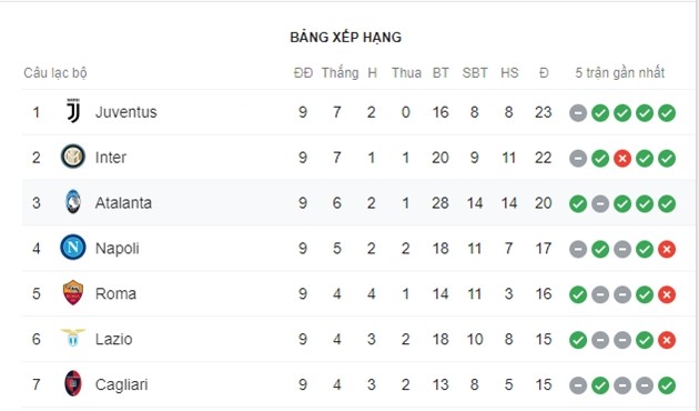 Ảnh trận Atalanta - Udinese - Bóng Đá