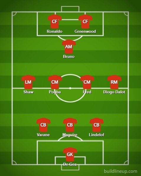 Conte thế chỗ Solsa, đội hình Man Utd thay đổi ra sao? - Bóng Đá