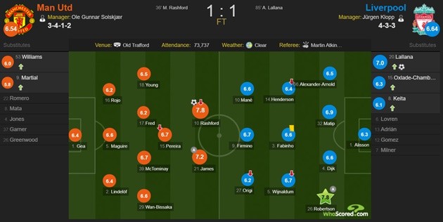 Vì sao Man Utd bất ngờ 