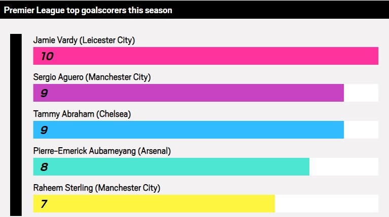 How Brendan Rodgers has turned Leicester into what Unai Emery said Arsenal would be - Bóng Đá