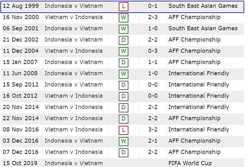 ĐT Việt Nam đứng trước nhiệm vụ 