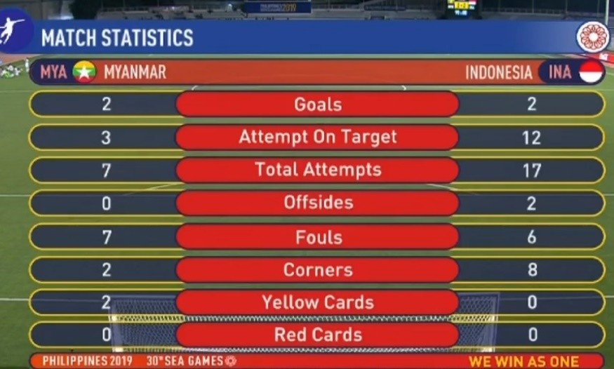 Chưa đá bán kết, U22 Việt Nam đã biết được trở ngại cực lớn - Bóng Đá