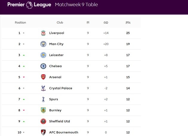 Điều gì sẽ xảy ra nếu Leicester City hạ gục Arsenal? - Bóng Đá