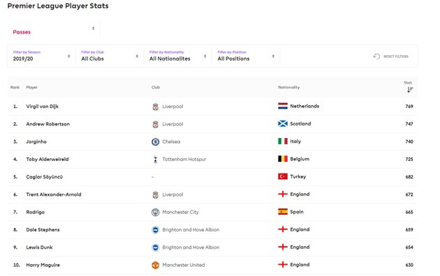 3 dấu hỏi chờ đợi Ten Hag ở Man Utd - Bóng Đá