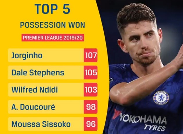 Chuyện cổ tích năm nay có thể không phải Liverpool hay Leicester City... - Bóng Đá